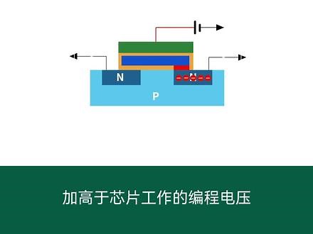 EEPROM存储器是怎么工作的？它有什么特点？#EEPROM #存储器 #电子技术 #半导体 #学习