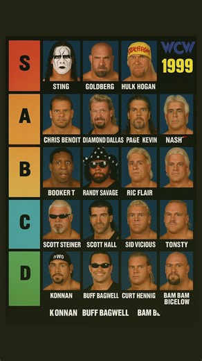 Tier list of real WCW in 1999. #wrestling #prowrestling #wcw #taylorswift #nwo