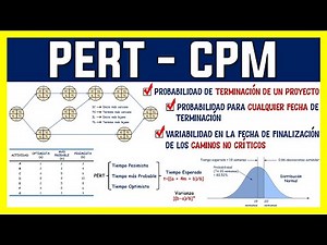 CPM - PERT METHOD
