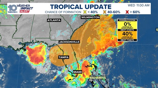 Tracking the Tropics: Tropical development stays east of Florida over the holiday weekend
