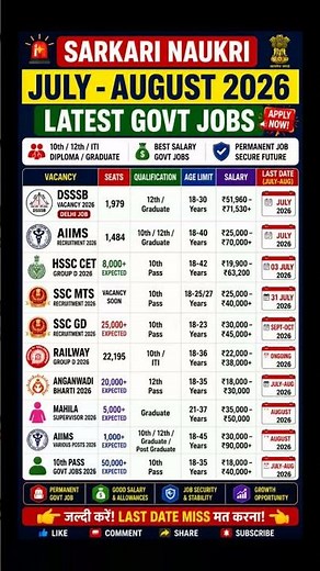 July-August Sarkari Naukri 2026 | 50,000+ Vacancies Out Now | 10th, 12th, ITI, Graduate Apply Online