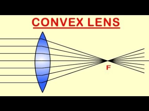 Convex lens problem PART 2