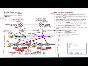 a lab of edge node creation