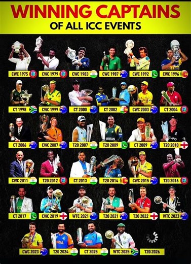 🏏💪🔥🏆🏆Winning Captains of All ICC Events (1975–2026) 🌍 | Complete List of Champions🏆🏆🏏💪👑🔥🔥