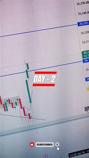 Day - 2 #consistencychallange #indianstockmarket #trading #stepbystocks