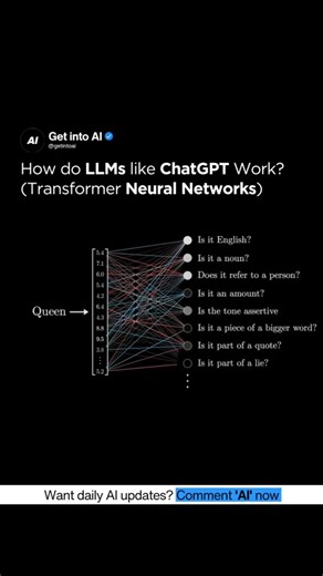 Artificial Intelligence | AI | Large Language Models (LLMs) such as ChatGPT are built to process and generate human language by modeling the statistical structure of... | Instagram