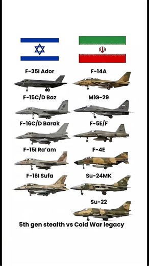 Israel Vs Iran: Fighter Jet Showdown