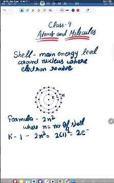 K, L, M Shells in 60 Seconds | Class 9 Chemistry Atomic Structure