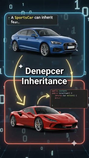 OOP in Java Explained Using a Car 🚗 | 4 Pillars of OOP #Shorts