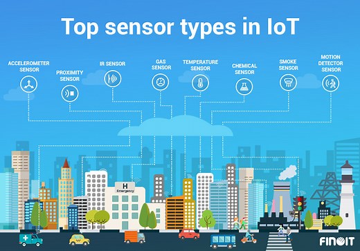 15 Types of IoT Sensors Widely Used Today