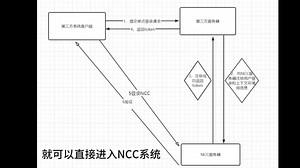 全网最详细NCC单点登录实现