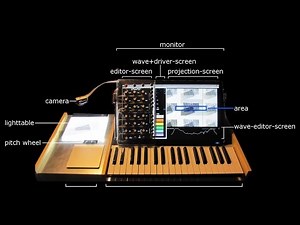 SOUNDMIT 2021 - Exhibitors - Silhouette