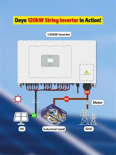 Deye 120kW String Inverter in Action!