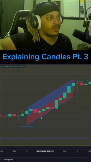 Explaining Candles Pt. 3 #trading #candles #fyp #education