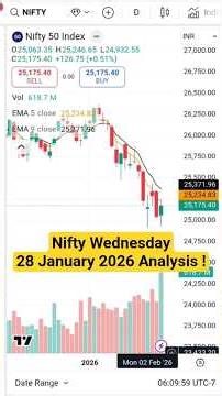 Nifty Prediction Wednesday 28 January | Nifty Tomorrow Prediction | Wednesday Market Prediction