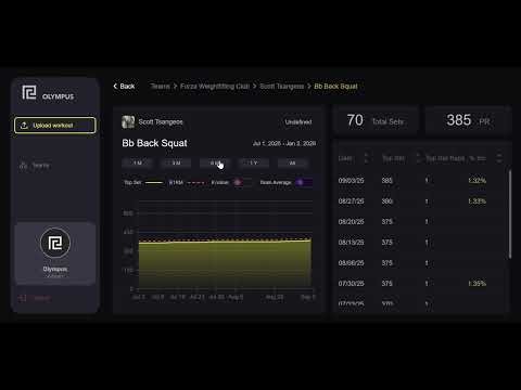 Olympus Tutorial: Analytics