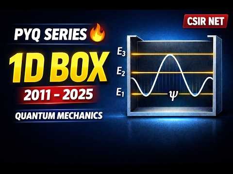 CSIR NET Quantum Mechanics PYQs (2011–2025) | Particle in 1D Box | Part 1