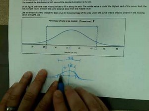 Algebra 1 - Using the empirical rule to identify values and percentages of a normal distribution