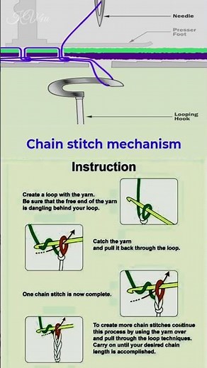Chain stitch mechanism #mechanism #machine #engineering #stitch