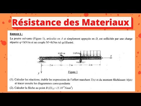 RDM II Exercice sur : Calcul de la flèche et les diagrammes Ty et Mfz.