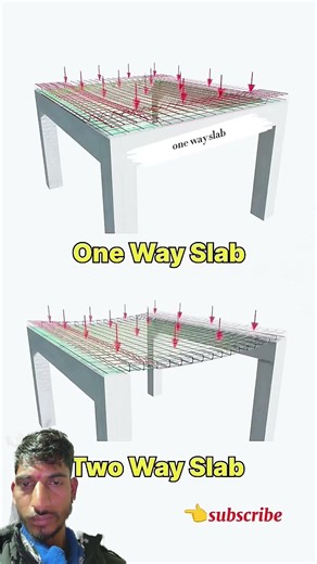 #civilengineering #twowayslab #civilsitevisit #house