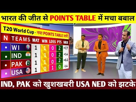 T20 World Cup Points Table 2026 | IND vs USA After Match Points Table I T20 WC PointsTable