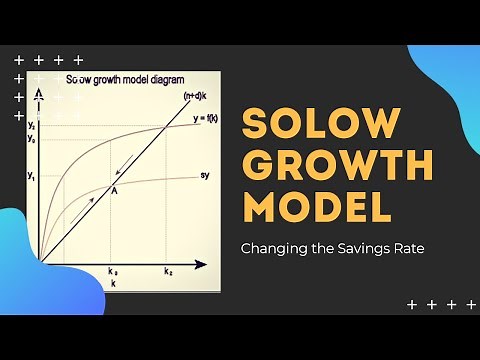 Changing the Savings Rate: Solow Growth Model