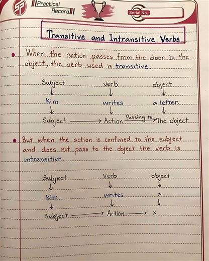 7K views · 75 reactions | Transitive Vs Intransitive Verbs | Grammar | English With Rani Ma'am #grammar | English With RANI MAM | Facebook