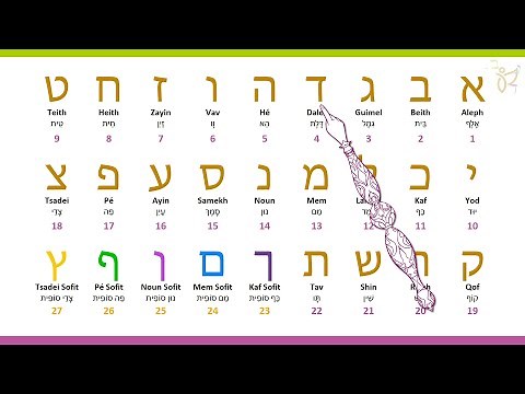 Apprendre l'alphabet hébreu RAPIDEMENT – N°2 - 1/3 (Nouvelle version)