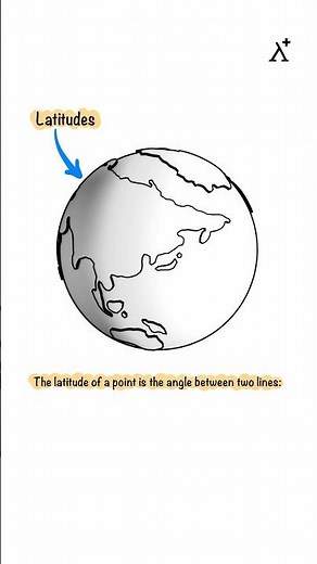 What is Latitude? Explained Simply!