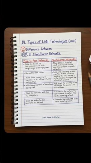 difference between P2P and Client Server