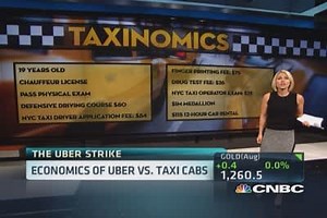 Uber economics vs. US taxi cabs