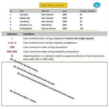 SQL | Data Query Language - Chapter 2
