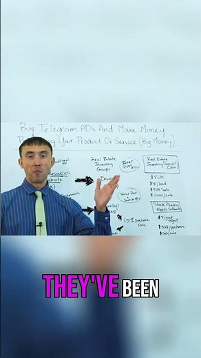 📱 Telegram Ads vs Reddit: Which PPC Wins? 🥊💸