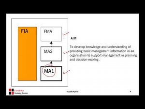 ACCA MA1 SESSION 1
