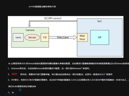 嵌入式音视频底层驱动学习之cmaera视频驱动框架介绍和csi-2层级架构讲解