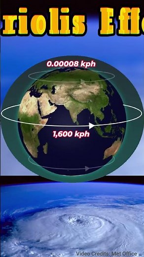 Coriolis Effect | Why Hurricanes spin differently in north and south hemisphere?