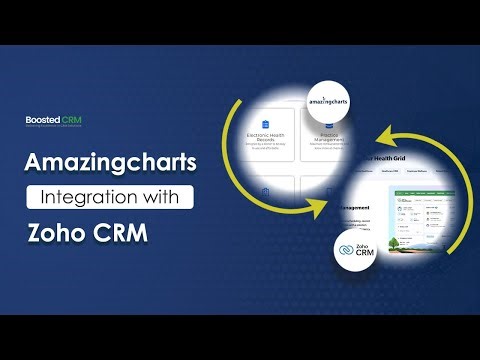 Amazingcharts Integration with Zoho CRM | HIPAA-Compliant EMR-CRM Automation by Boosted CRM