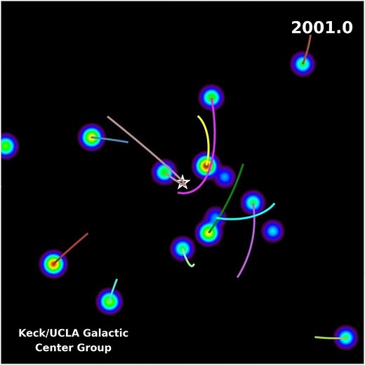 Animation of the Stellar Orbits around the Galactic Center
