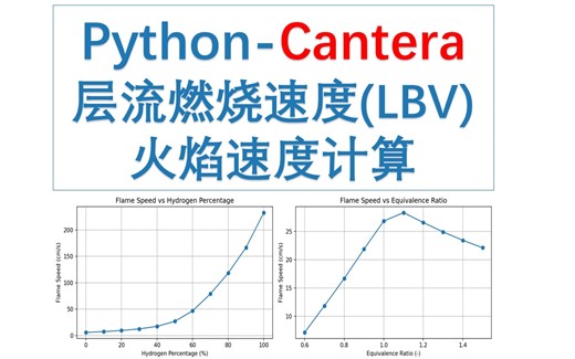 Cantera计算火焰速度/层流燃烧速度LBV—超级详细讲解