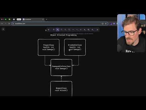 Why interfaces are important