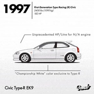 La historia de la evolución de Honda en 1 minuto. Cuéntanos ¿Cuál de estos Honda fue parte de tu historia? | Honda Recordmotor