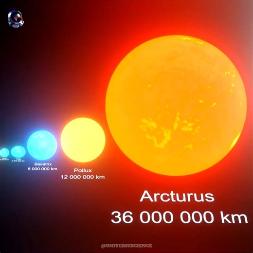 233K views · 2.1K reactions | Biggest Stars Size Comparison 3D #UniverseScience | Universe Science | Facebook