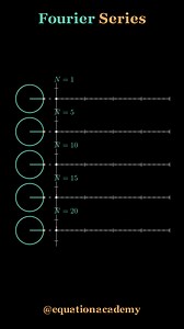 ➡️ Visualizing Fourier Series ➡️ Follow @equationacademy for more #math #maths #mathematics #physics #foryou #reels #algebra #calculus #coding #animation #ai #chatgpt #learning #learn #study #studying #fyp #explore #physics #education #school #college #university #fourierseries | Equation Academy | Facebook