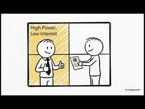 Power, Interest & Stakeholder Alignment: The Key to Project and Strategy Success | Uplatz