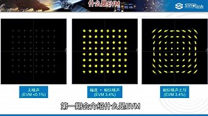 【水哥讲射频】深度剖析EVM