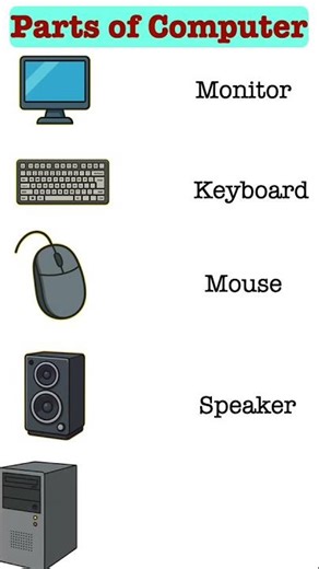 @earlyagestudis-Parts of Computer for Kids | Monitor, Keyboard, Mouse, CPU, Printer, UPS & More