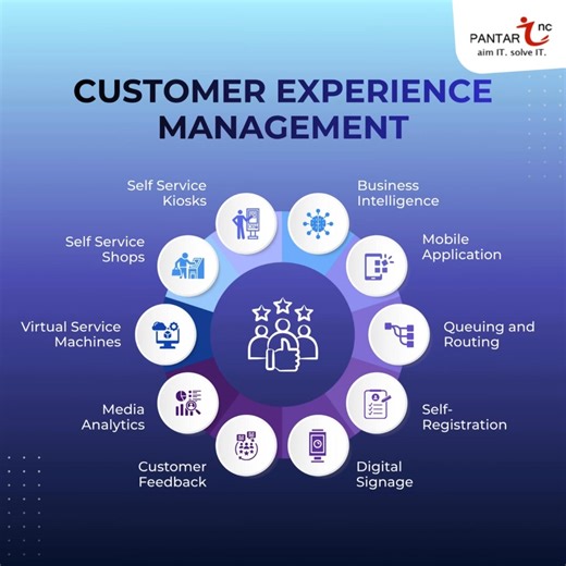 Customer Experience Management at Pantar Solutions At Pantar Solutions, we believe that technology should not only transform businesses — it should enrich customer experiences. That’s why our Customer Experience Management (CXM) solutions are designed to help brands build meaningful, long-term relationships with their customers. Here’s how we make it happen: 1. 360° Customer Insights: Gain a unified view of customer behavior across all touchpoints. 2. Personalized Engagement: Deliver the right m