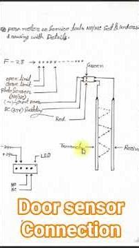 #lift #elevator #door #sensor #usa #uk