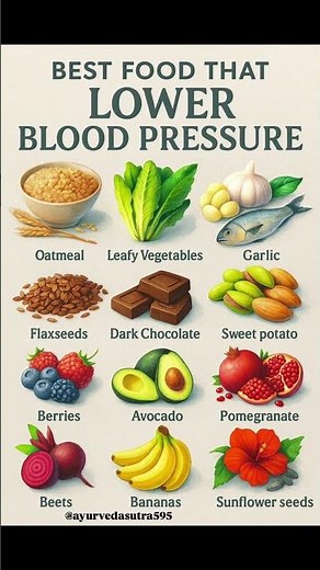 “12 Best Foods to Lower High Blood Pressure Naturally 🥑🍫🌿 | Healthy Heart Tips #Shorts”